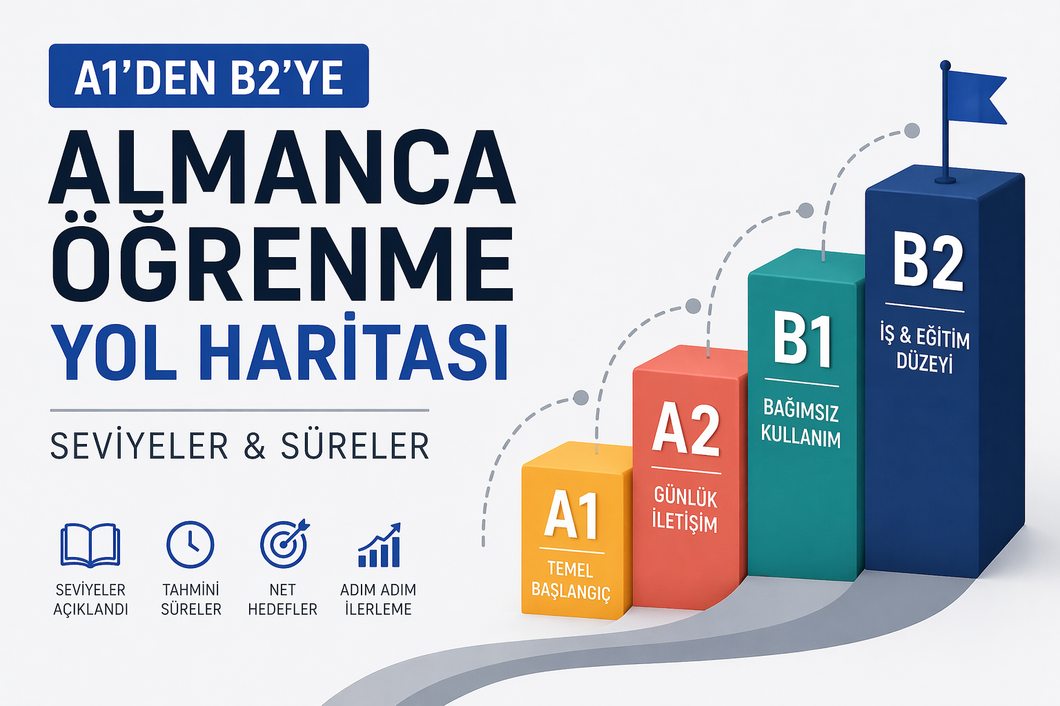 A1'den B2'ye Almanca Öğrenme Yol Haritası: Seviyeler ve Süreler